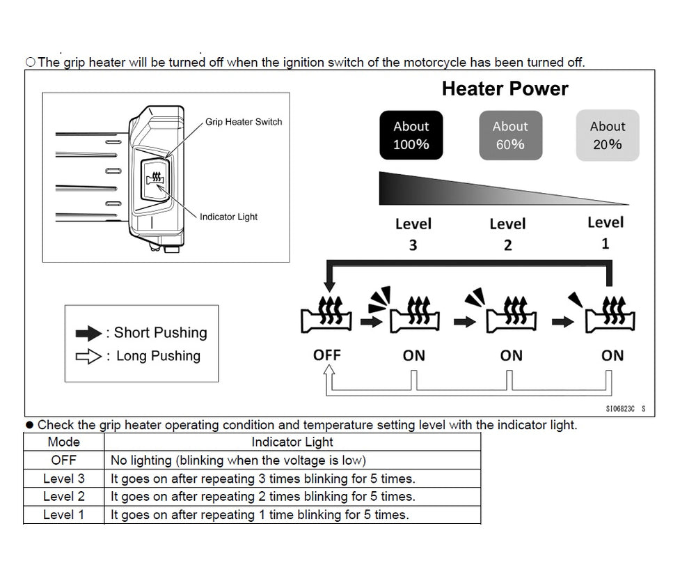 Manopole riscaldate Kawasaki KLE 500 - 500 SE 2026>