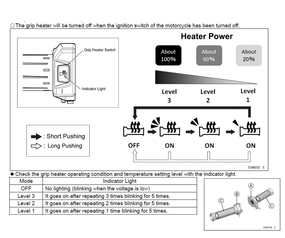 Manopole riscaldate Kawasaki Z1100 - Z1100 SE 2025>