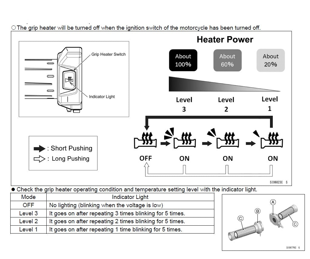 Manopole riscaldate Kawasaki Z1100 - Z1100 SE 2025>