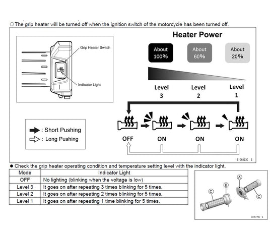 Manopole riscaldate Kawasaki Z1100 - Z1100 SE 2025>