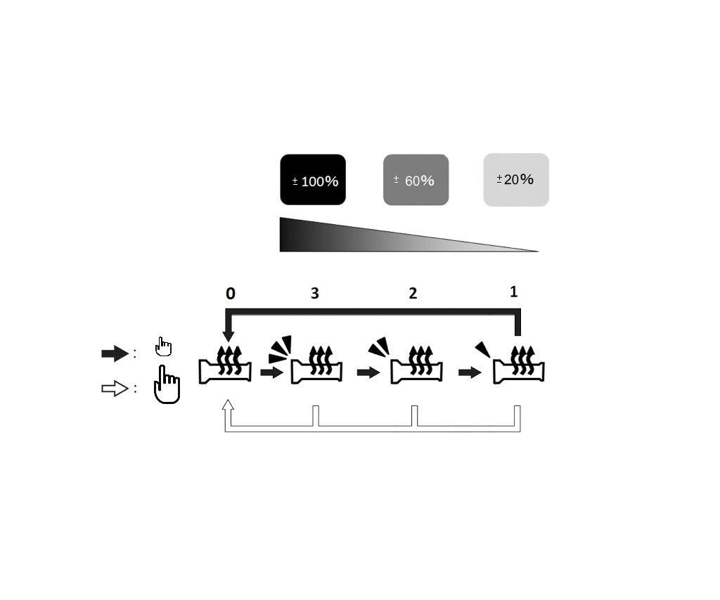 Manopole riscaldate Kawasaki Z1100 - Z1100 SE 2025>